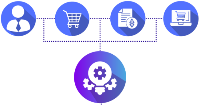 Infographic showing connections between the system, customer and their behaviour and shopping data