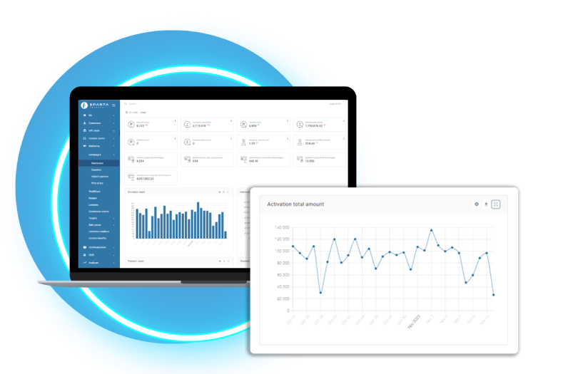 analytics_gift_cards_sparta_loyalty
