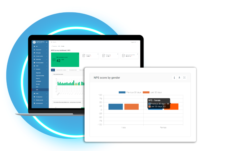 loyalty_management_marketing_analysis_sparta_loyalty