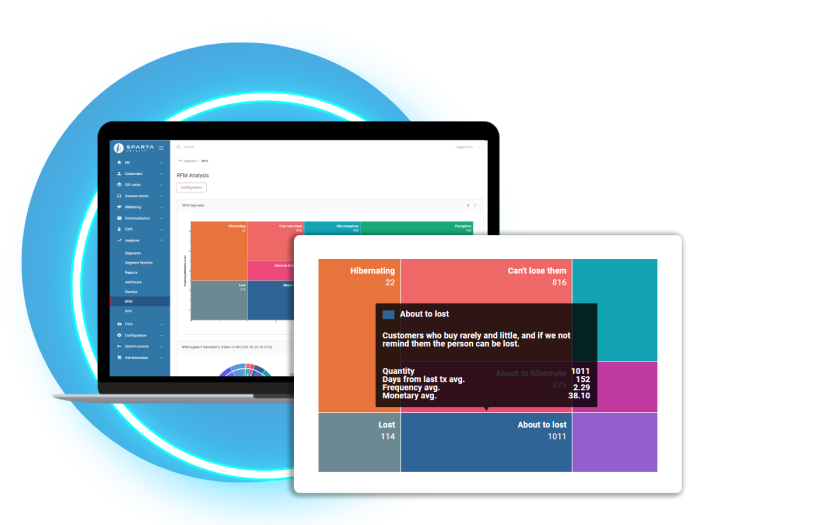 marketing_analytics_personalizationa_segmentation_targetted_groups_sparta_loyalty