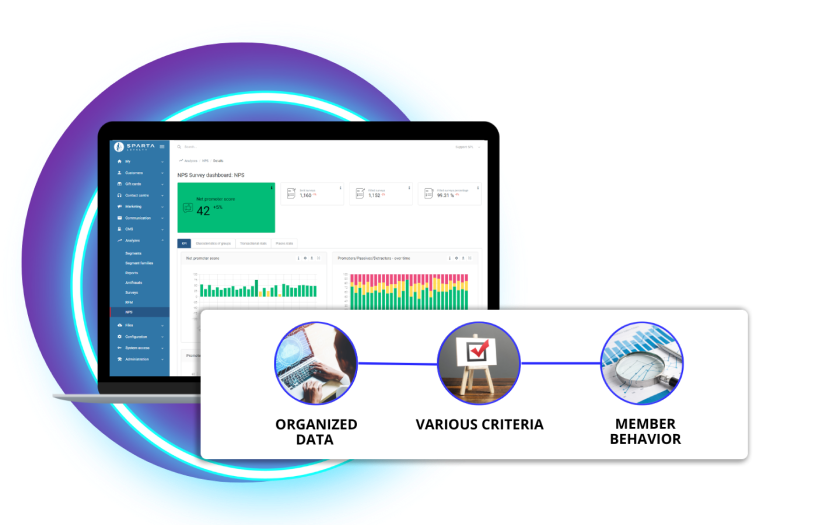 mobile_app_cms_net_promoter_score_sparta_loyalty