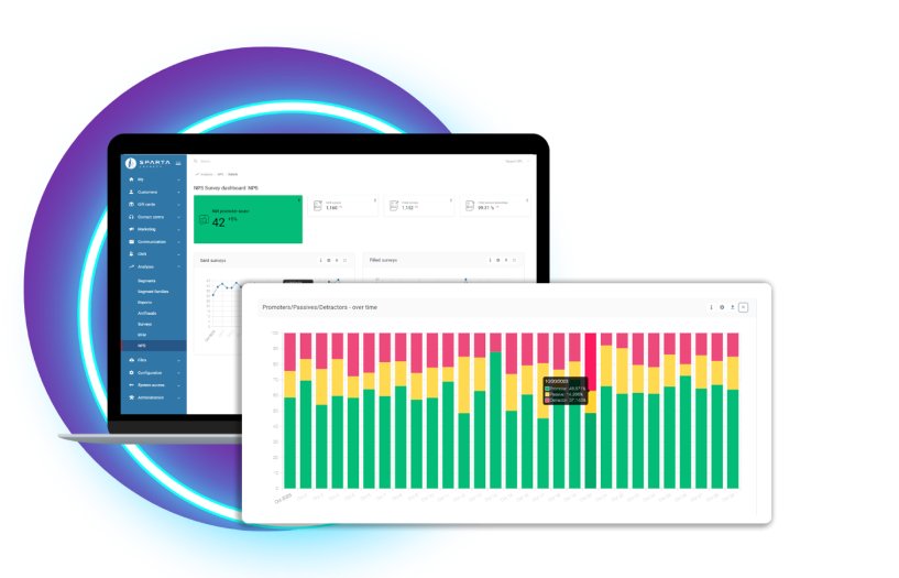 net_promoter_score_nps_analytics_sparta_loyalty